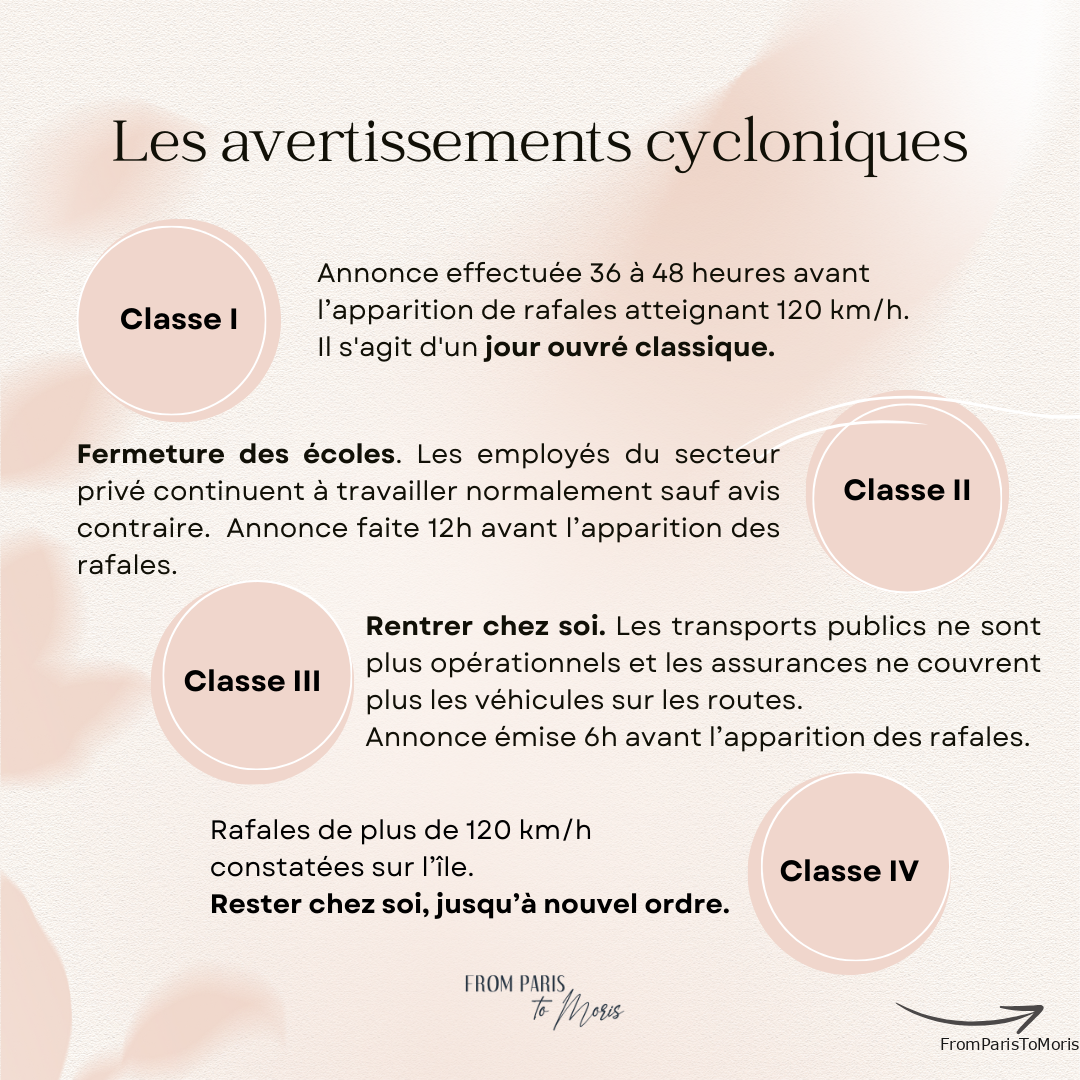 Saison cyclonique à l'ile Maurice